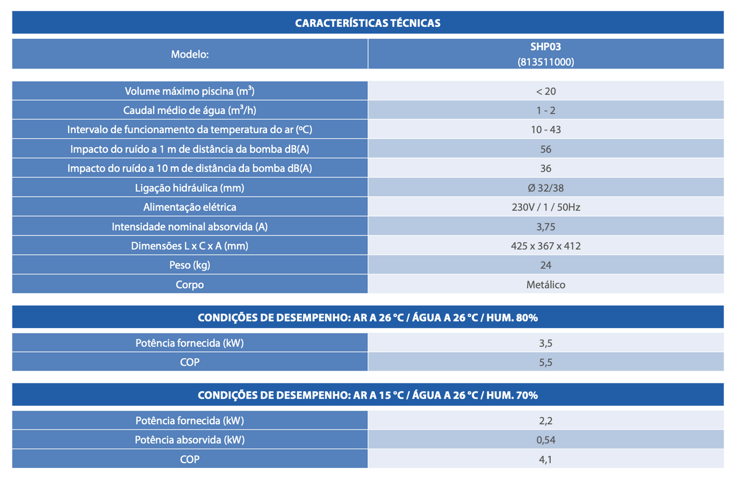 Bomba de calor - Mini SHP
