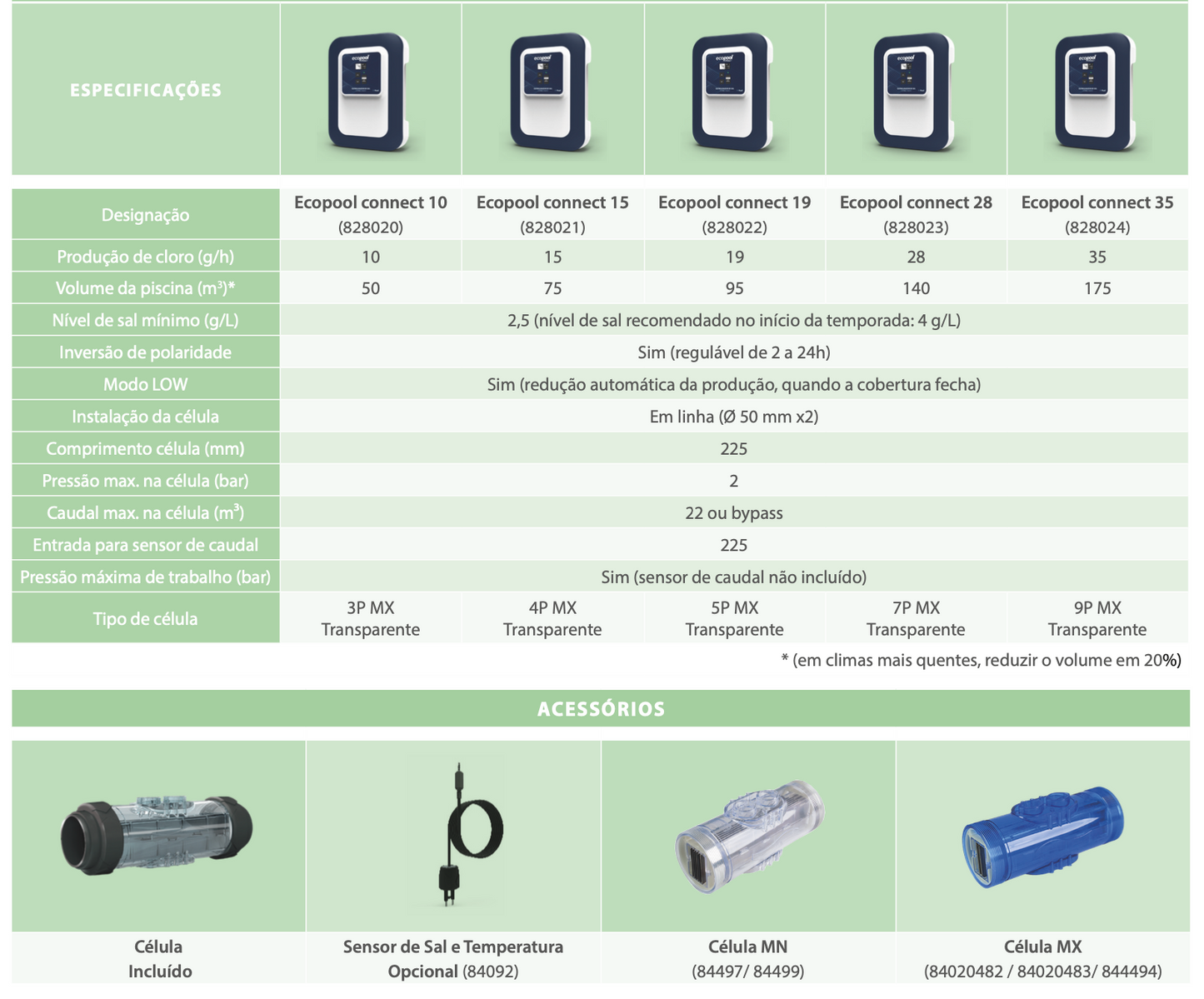 Eletrólise de Sal - Ecopool Connect