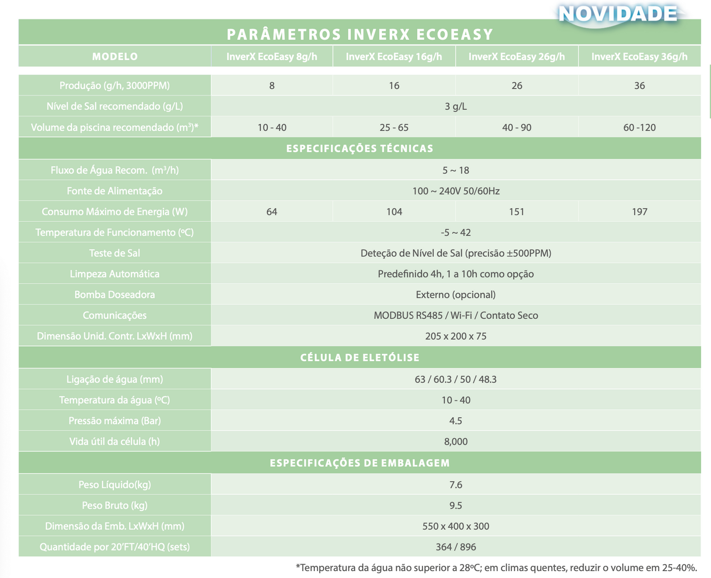 Eletrólise de Sal - Inver X EcoEasy
