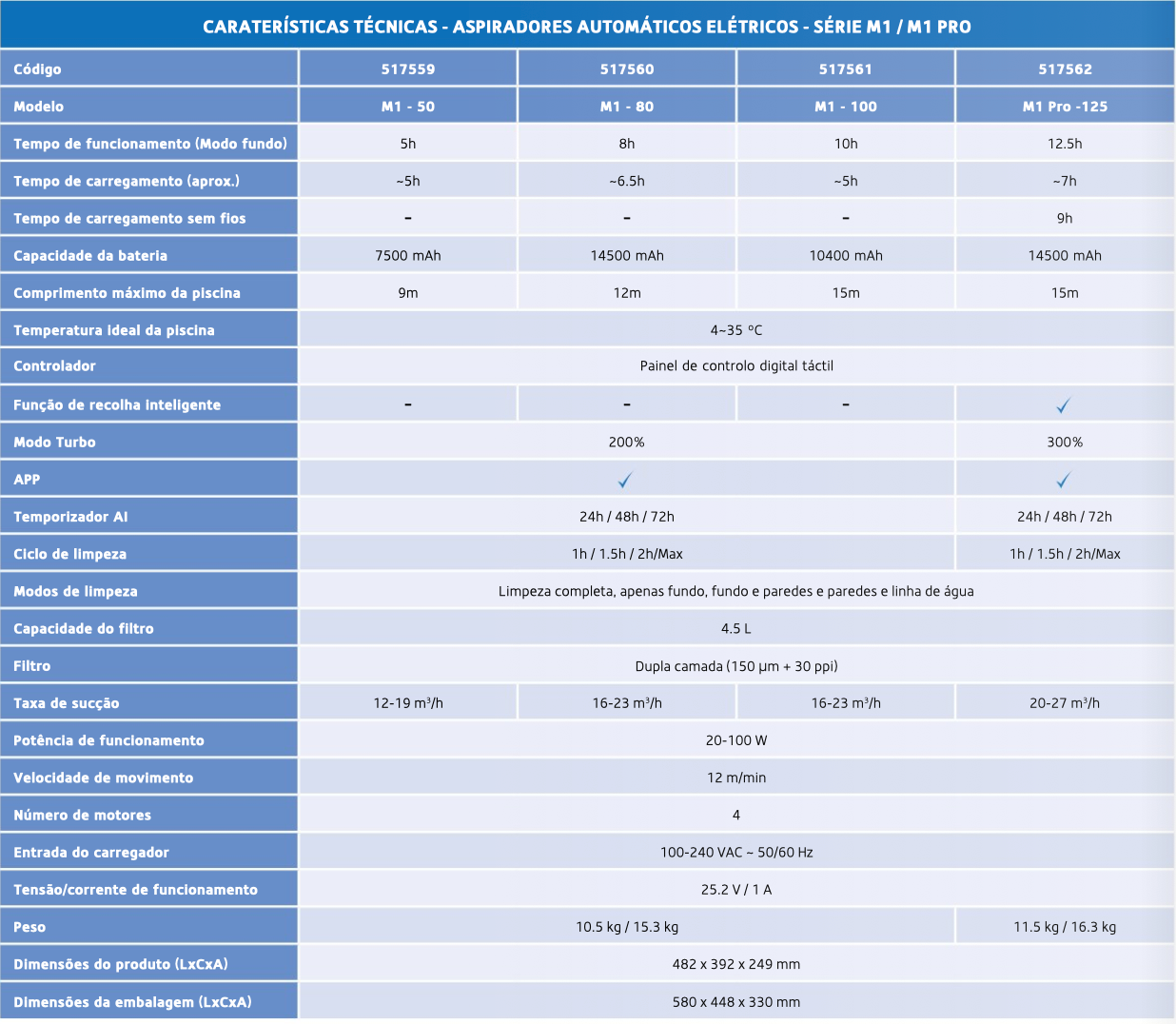 Aspirador Série M1 (a bateria)