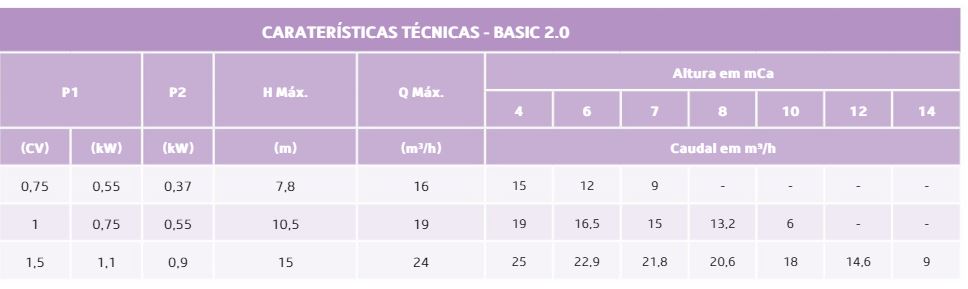 Bomba de filtração Série Basic 2.0