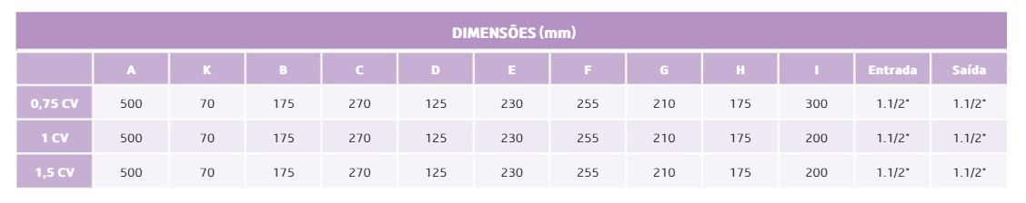 Bomba de filtração Série Pro Silent