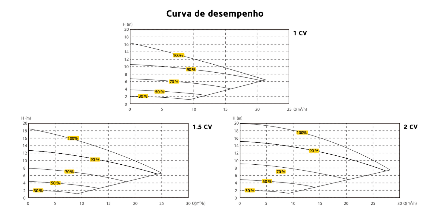 Bomba Filtração - Inverter
