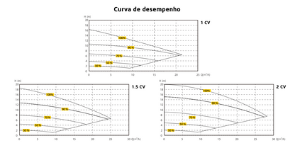 Bomba Filtração - Inverter
