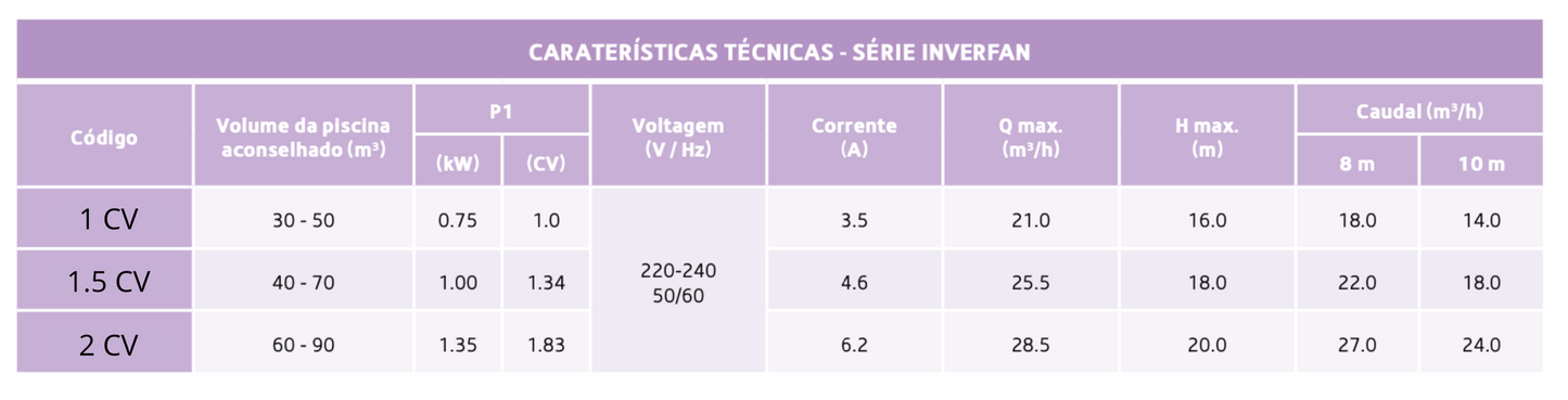 Bomba Filtração - Inverter