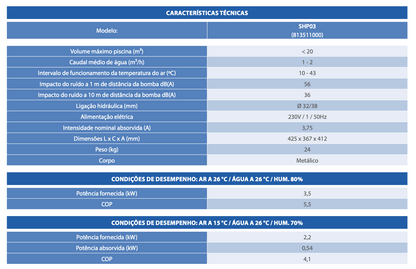Bomba de calor - Mini SHP