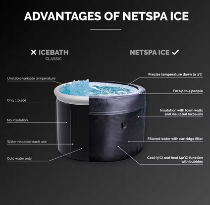 Banheira de gelo + spa para 4 pessoas - NetSpa Ice Vita - multifunções - 3kW