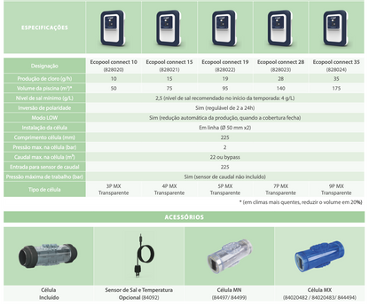 Eletrólise de Sal - Ecopool Connect