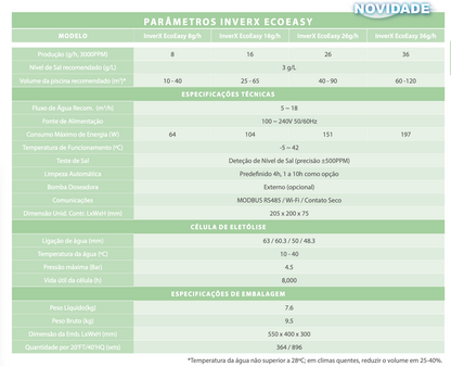 Eletrólise de Sal - Inver X EcoEasy