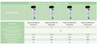 Gama UV INOX