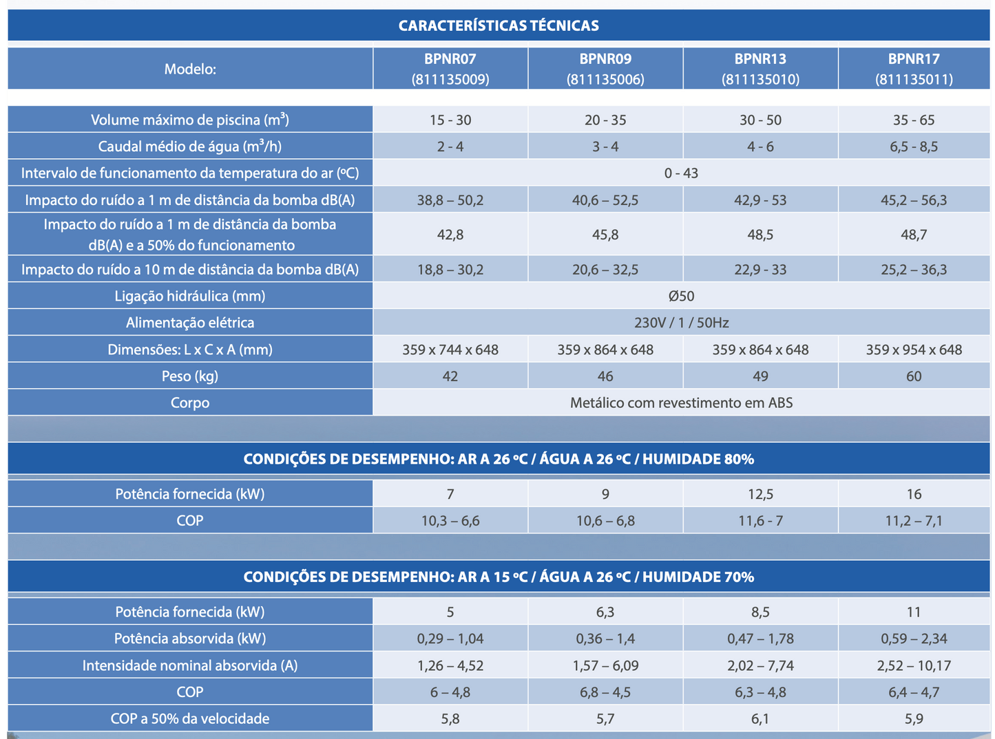 Bomba de calor - Comfort Line Inverter