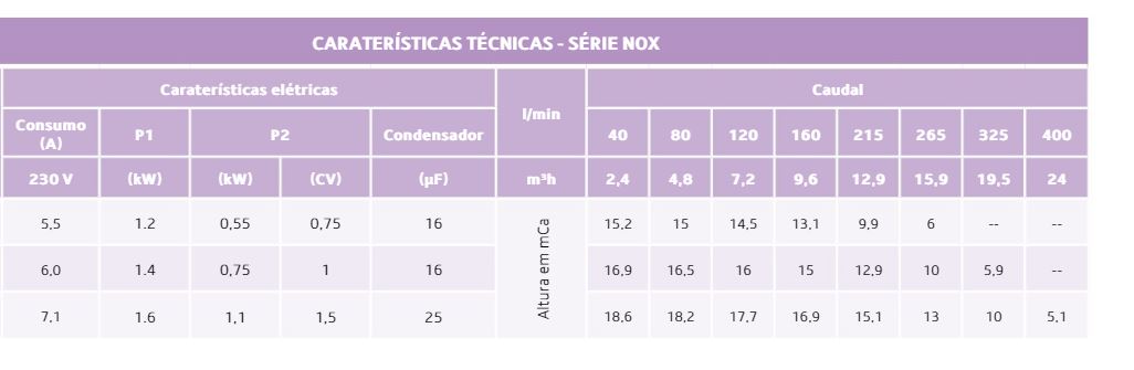 Bomba de filtração Série Nox ESPA