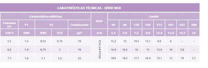 Bomba de filtração Série Nox ESPA