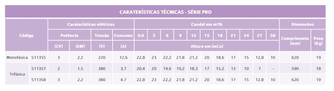 Bomba de filtração Série Pro