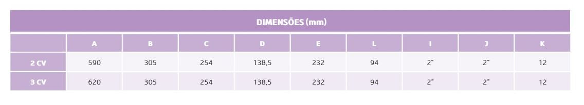 Bomba de filtração Série Pro