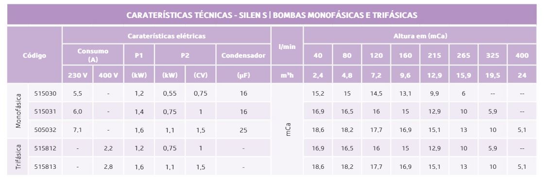 Bomba de filtração Série Silen S