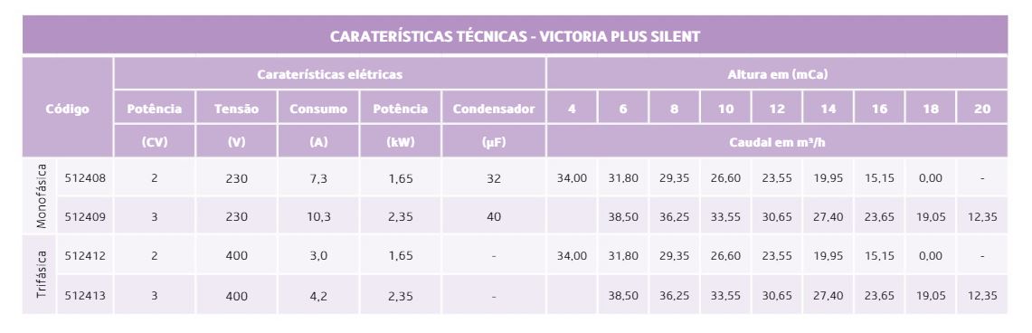 Bomba de filtração Série Victoria Plus Silent