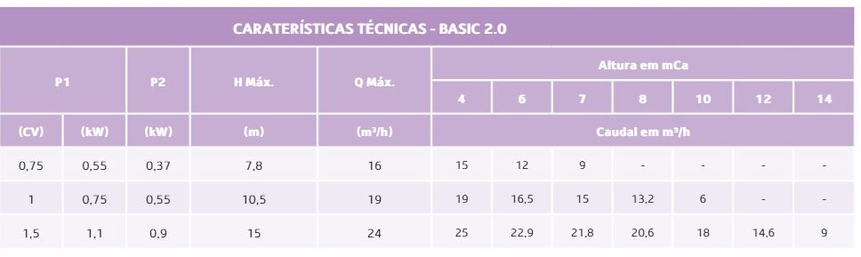 Bomba de filtração Série Basic 2.0