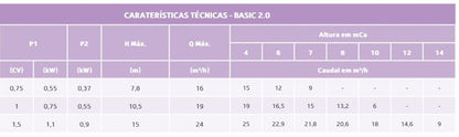 Bomba de filtração Série Basic 2.0