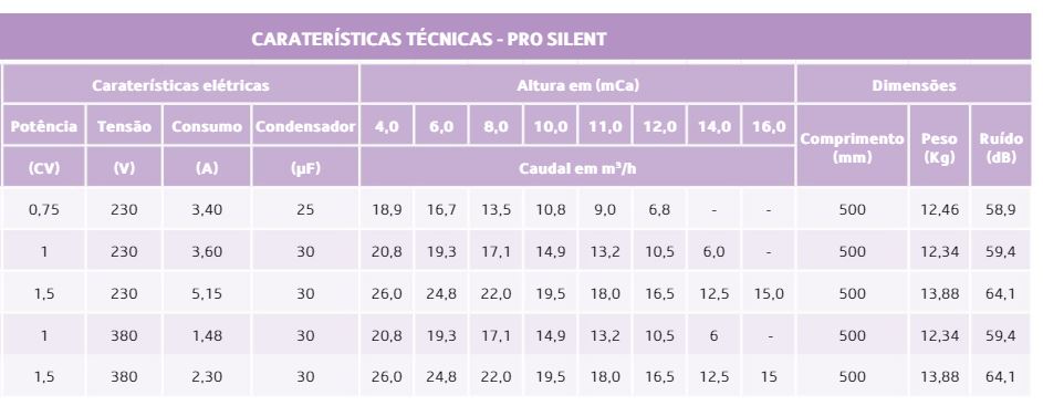 Bomba de filtração Série Pro Silent