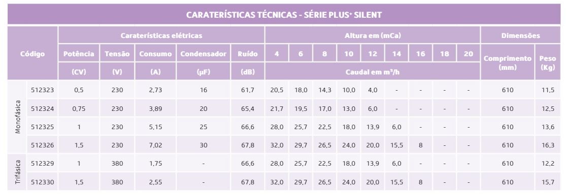 Bomba de filtração Série Plus + Silent