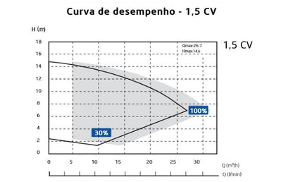 Bomba de filtração - Velocidade variável Série Deluxe