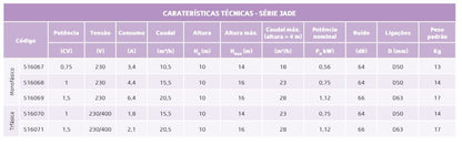 Bomba de filtração Série Jade